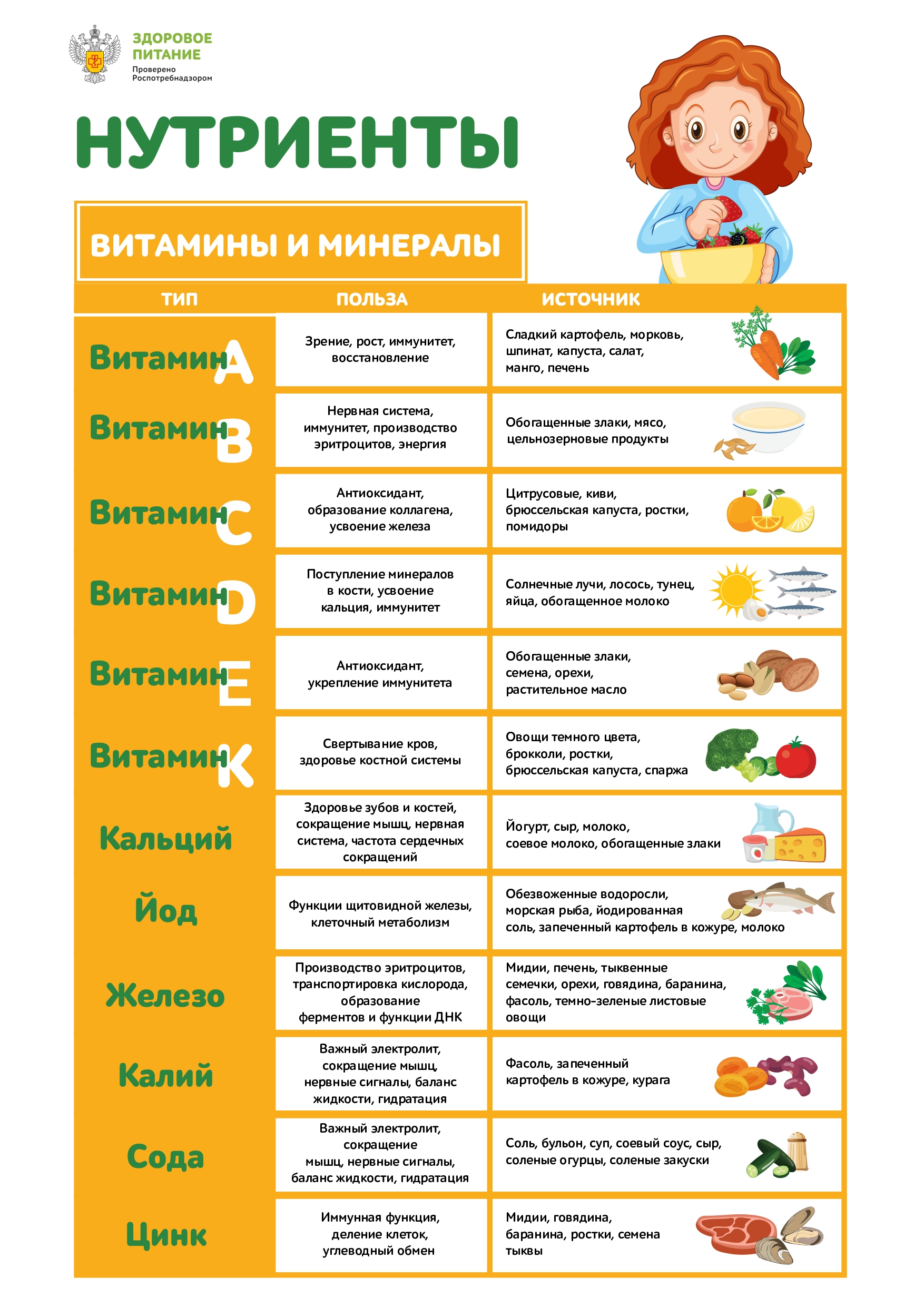 Муниципальное бюджетное дошкольное образовательное учреждение  Анжеро-Судженского городского округа «Детский сад № 4» - Организация питания  в образовательной организации